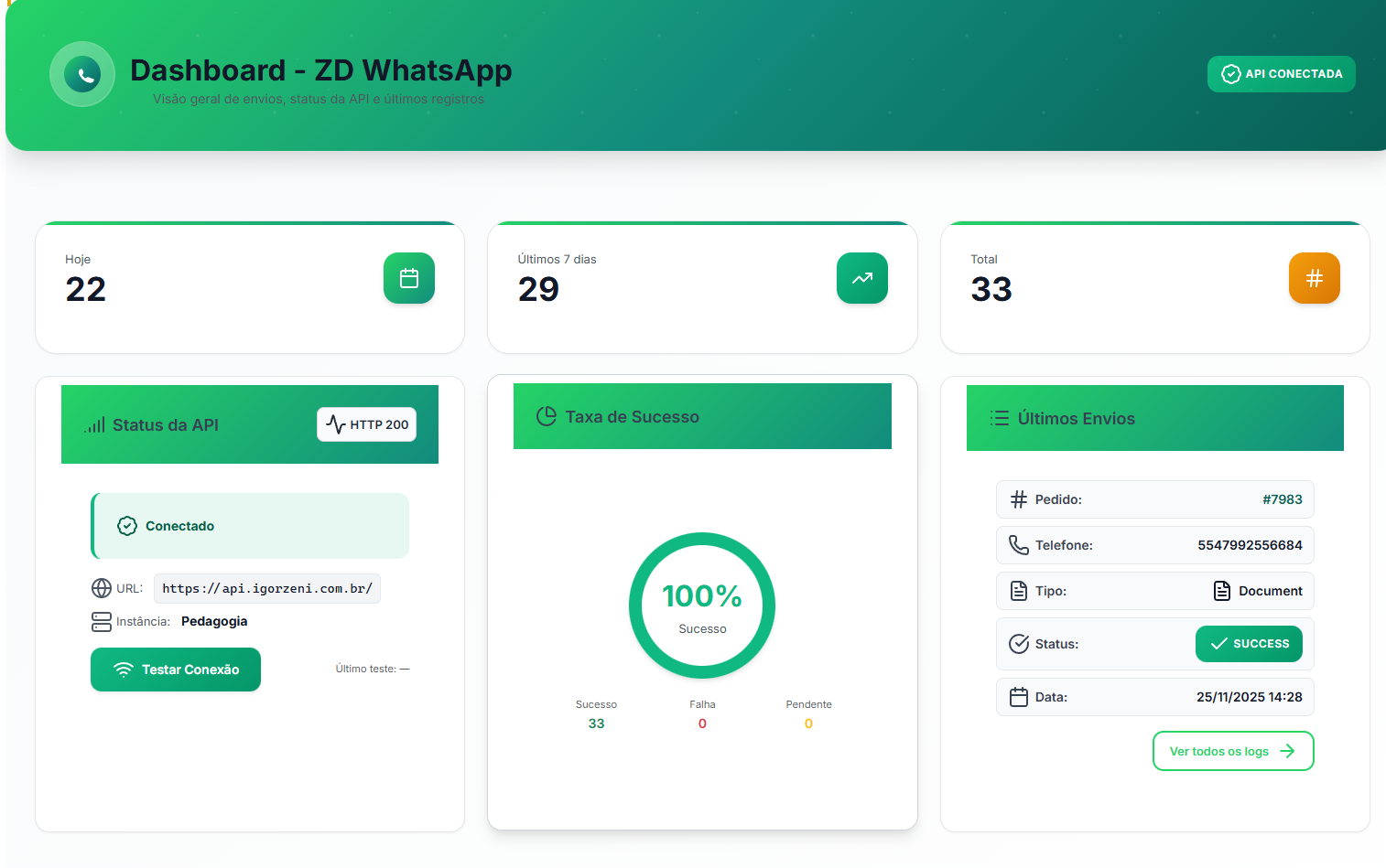Dashboard ZD WhatsApp